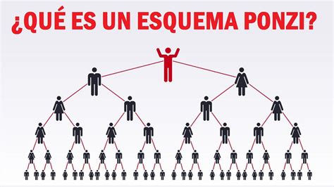 A pokerstars esquema ponzi