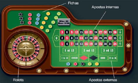 As regras de roleta no casino