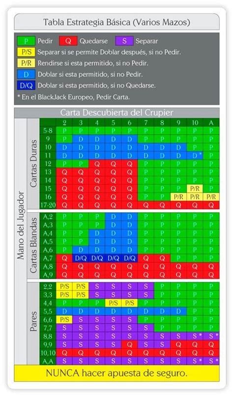 Blackjack 3 a 2 contra 2 para 1