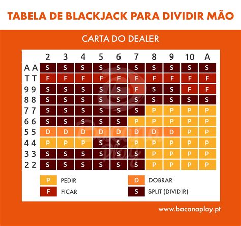 Chances de perder 6 mãos de blackjack em linha