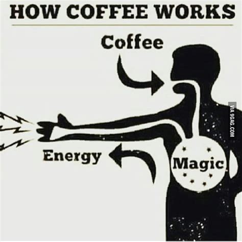 Coffee Magic Betway