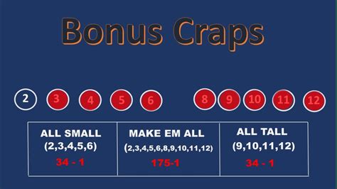 Craps é legal em wisconsin