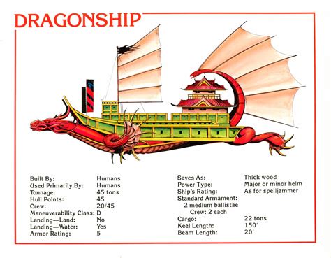 Dragonship betsul
