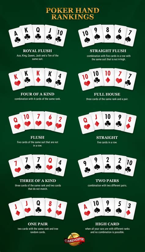 Estratégias para o texas holdem mãos