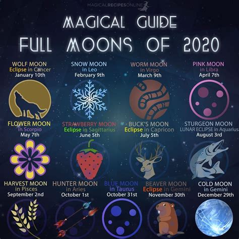 Full Moon Magic Novibet