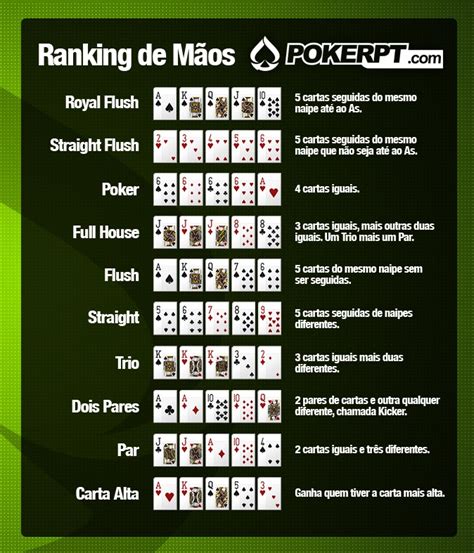 Mão de poker odds tabela