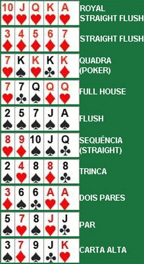 Poker dice regras de pontuação