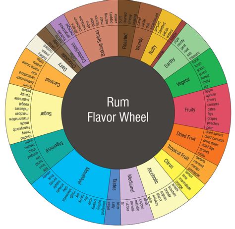 Rum Wheel NetBet