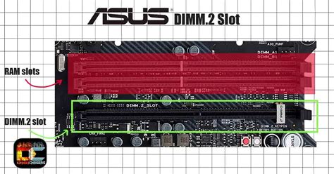 Slots dimm 2