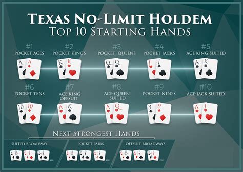 Top 10 mãos no texas holdem