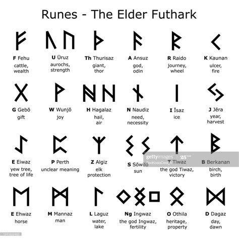 Viking Runes PokerStars
